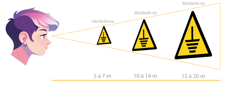 panneaux signalétique avertissement iso 7010