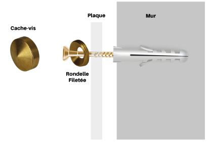 comment fixer plaque professionnelle